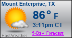Weather Forecast for Mount Enterprise, TX