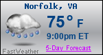 Weather Forecast for Norfolk, VA