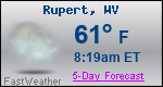 Weather Forecast for Rupert, WV