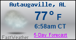Weather Forecast for Autaugaville, AL