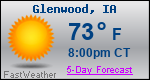 Weather Forecast for Glenwood, IA