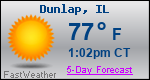 Weather Forecast for Dunlap, IL