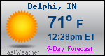 Weather Forecast for Delphi, IN