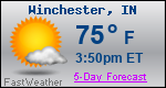 Weather Forecast for Winchester, IN