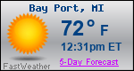 Weather Forecast for Bay Port, MI
