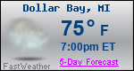 Weather Forecast for Dollar Bay, MI