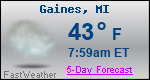 Weather Forecast for Gaines, MI