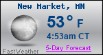 Weather Forecast for New Market, MN
