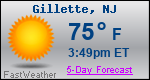 Weather Forecast for Gillette, NJ