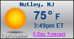 Weather Forecast for Nutley, NJ