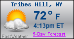 Weather Forecast for Tribes Hill, NY