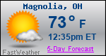 Weather Forecast for Magnolia, OH