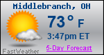 Weather Forecast for Middlebranch, OH
