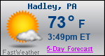 Weather Forecast for Hadley, PA