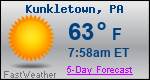Weather Forecast for Kunkletown, PA