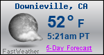 Weather Forecast for Downieville, CA