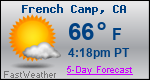 Weather Forecast for French Camp, CA