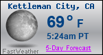 Weather Forecast for Kettleman City, CA