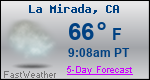 Weather Forecast for La Mirada, CA