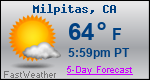 Weather Forecast for Milpitas, CA