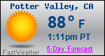 Weather Forecast for Potter Valley, CA