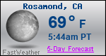 Weather Forecast for Rosamond, CA