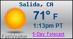 Weather Forecast for Salida, CA