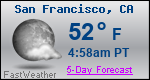 Weather Forecast for San Francisco, CA