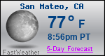 Weather Forecast for San Mateo, CA