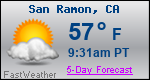 Weather Forecast for San Ramon, CA
