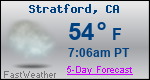 Weather Forecast for Stratford, CA