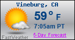 Weather Forecast for Vineburg, CA