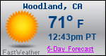 Weather Forecast for Woodland, CA