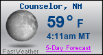 Weather Forecast for Counselor, NM