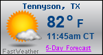 Weather Forecast for Tennyson, TX