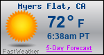 Weather Forecast for Myers Flat, CA
