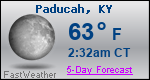 Weather Forecast for Paducah, KY
