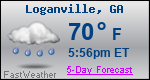 Weather Forecast for Loganville, GA