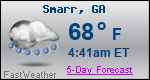 Weather Forecast for Smarr, GA