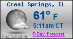 Weather Forecast for Creal Springs, IL
