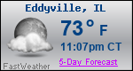 Weather Forecast for Eddyville, IL