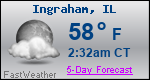 Weather Forecast for Ingraham, IL