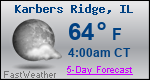 Weather Forecast for Karbers Ridge, IL