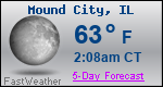 Weather Forecast for Mound City, IL
