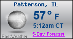 Weather Forecast for Patterson, IL