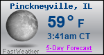 Weather Forecast for Pinckneyville, IL