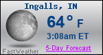 Weather Forecast for Ingalls, IN