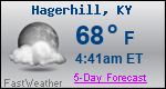 Weather Forecast for Hagerhill, KY