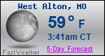 Weather Forecast for West Alton, MO