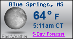 Weather Forecast for Blue Springs, MS